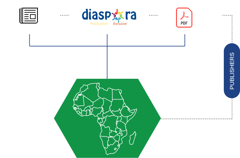 governance structure